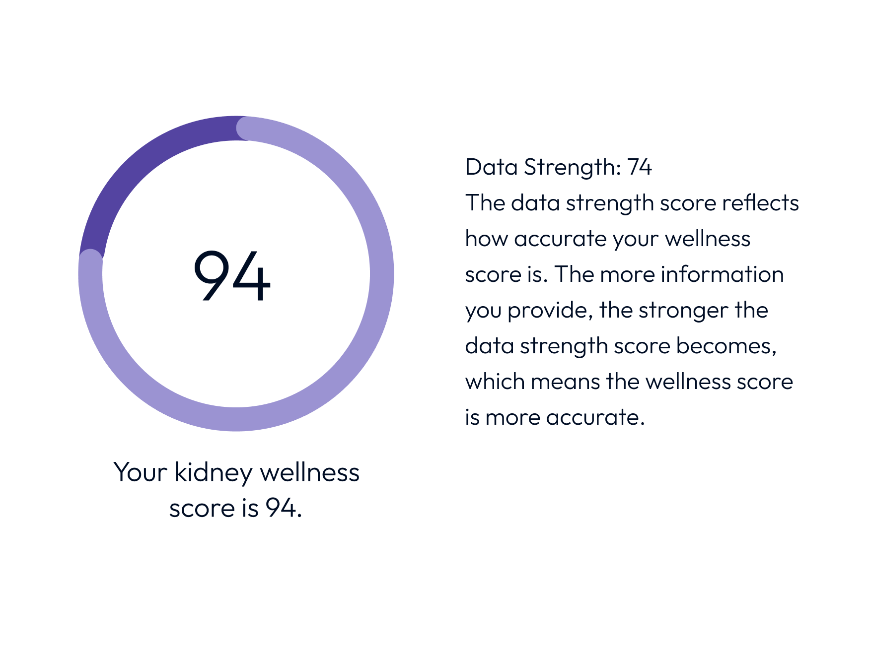 Decode Your Data